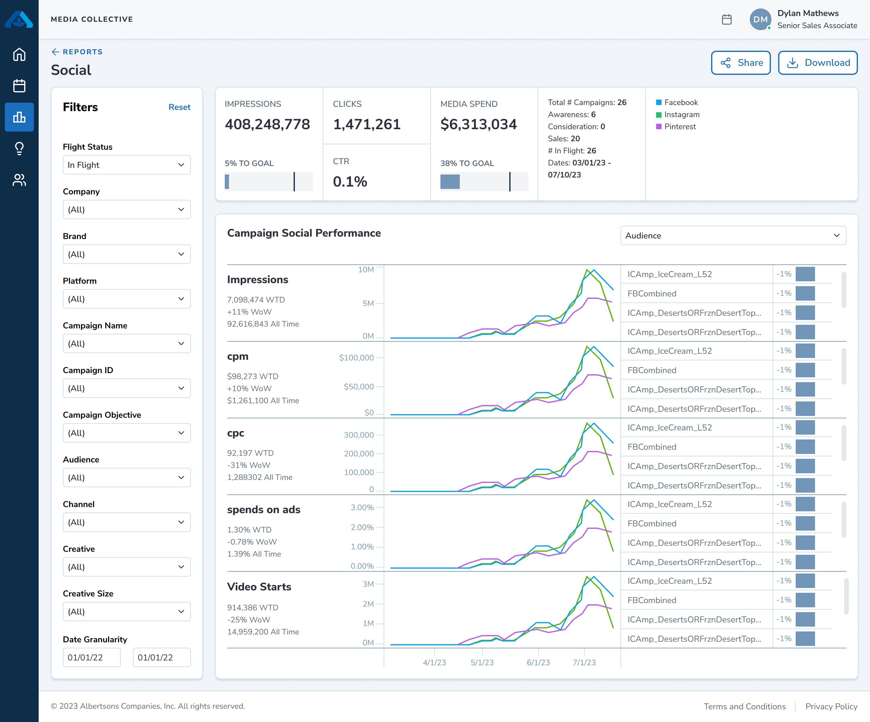 Albertsons - MediaCentral - Universal Ad Platform